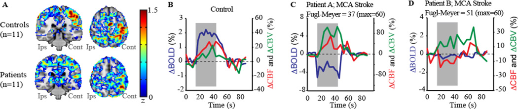 Figure 6