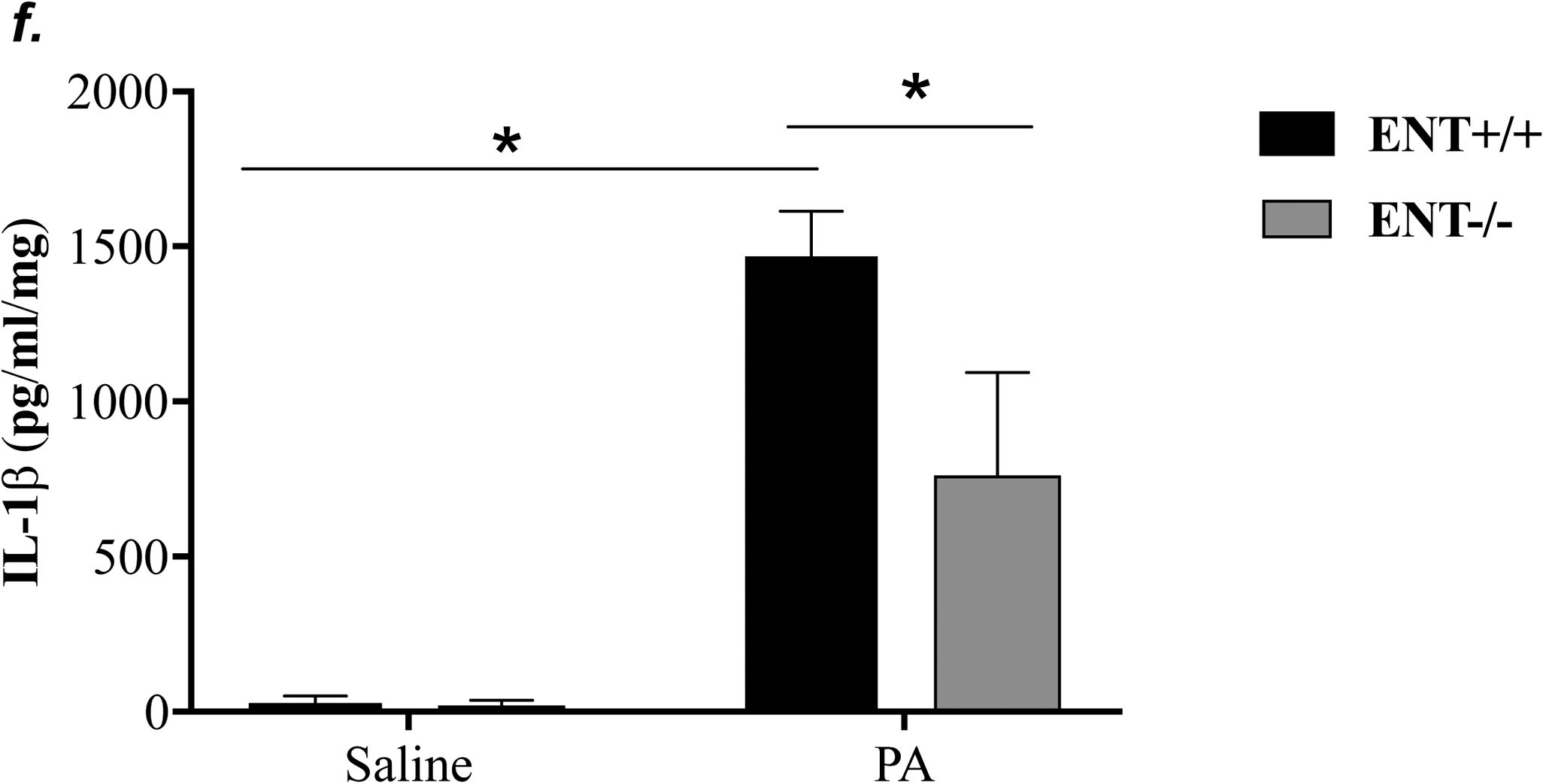 Figure 6: