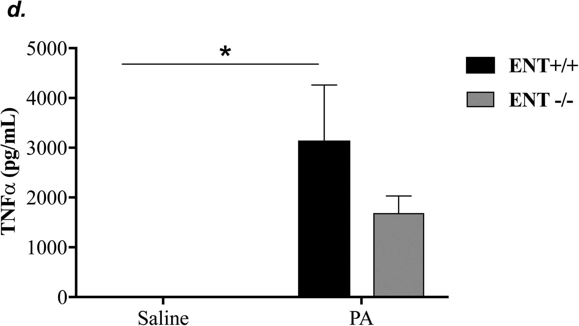 Figure 4: