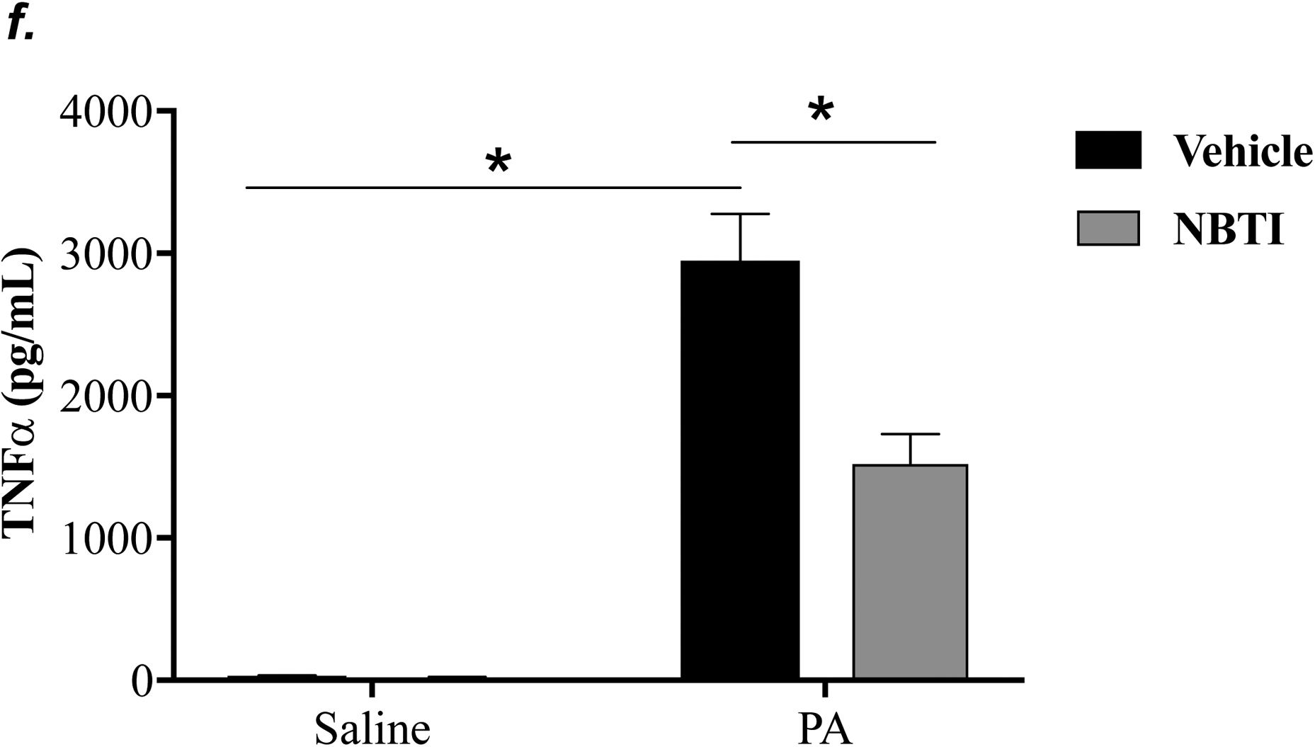 Figure 3: