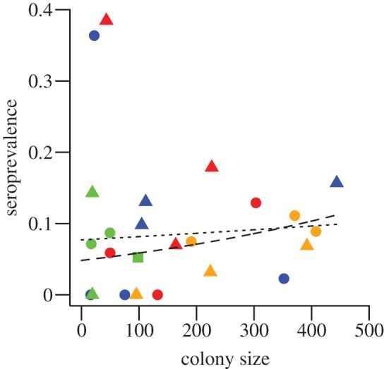 Figure 3.