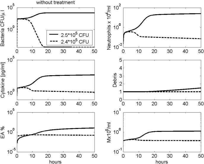 Fig 3