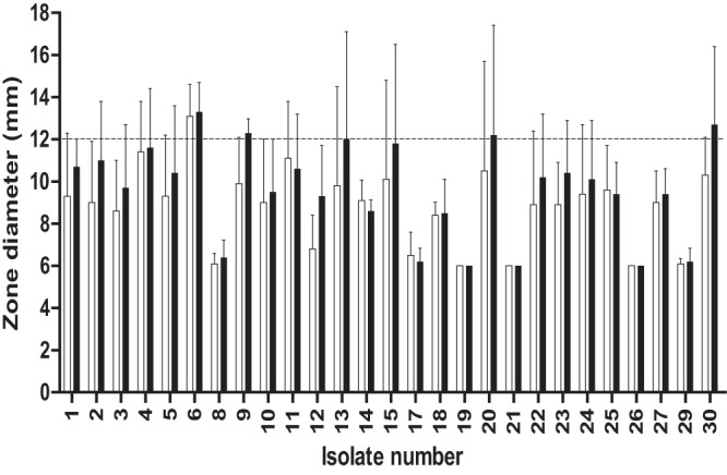 FIG 3