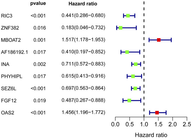 FIGURE 3