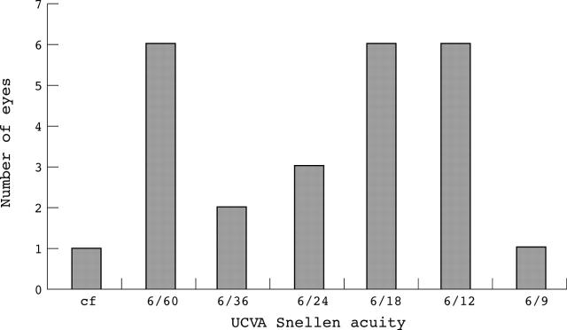 Figure 6  