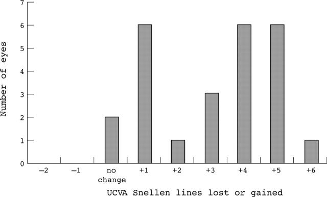 Figure 7  