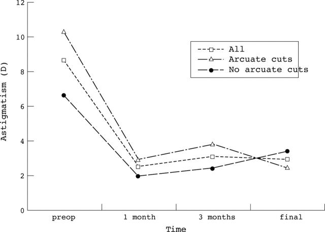 Figure 3  