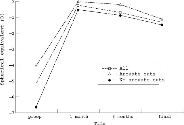 Figure 1  