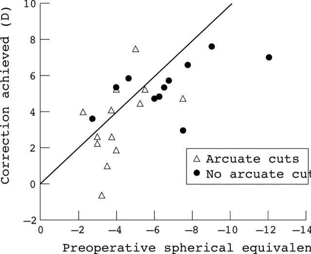 Figure 2  