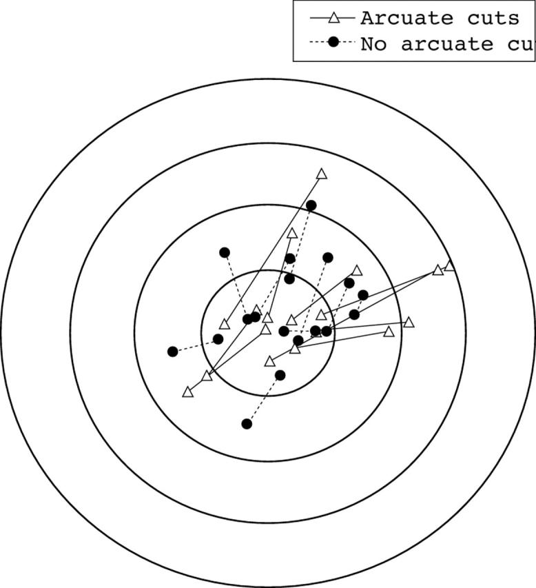 Figure 5  