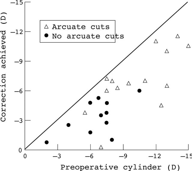 Figure 4  