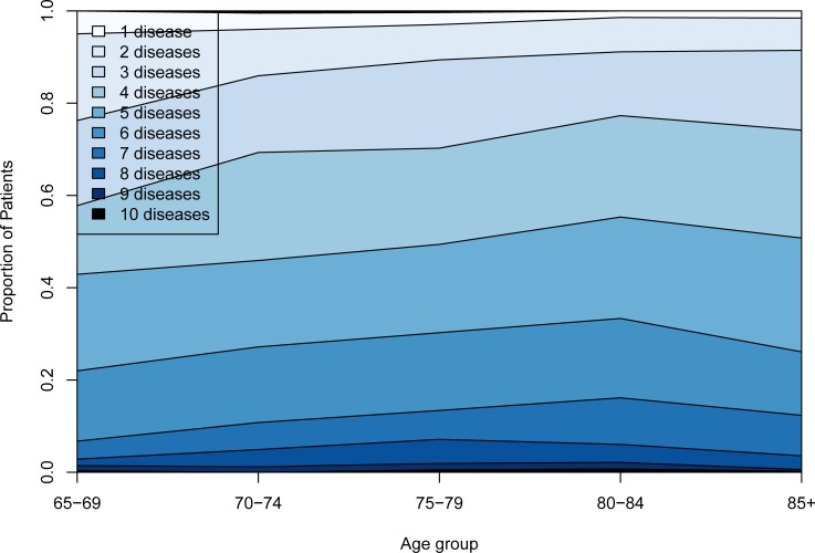 Fig 1