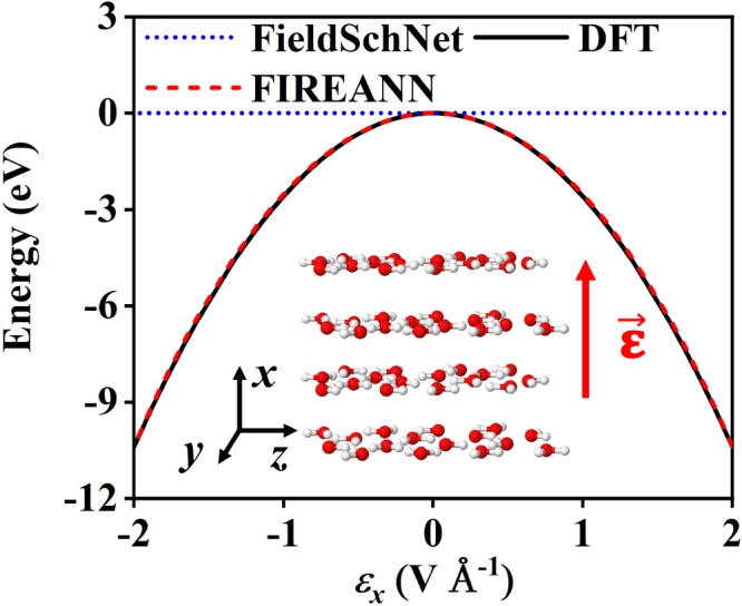 Fig. 9