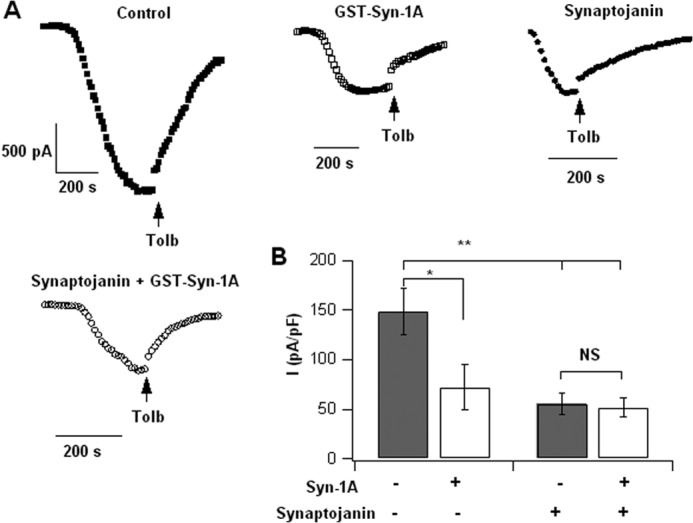 FIGURE 10.