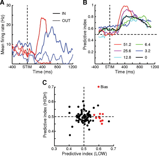 Figure 11.