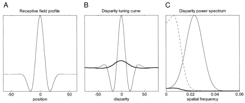 FIG. 11