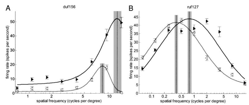 FIG. 7