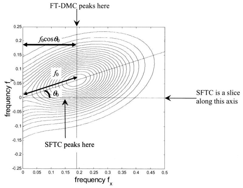 FIG. F1