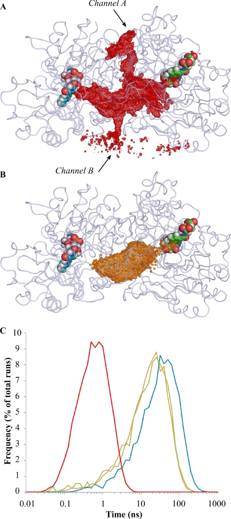 FIGURE 5.