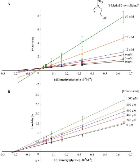 FIGURE 7.