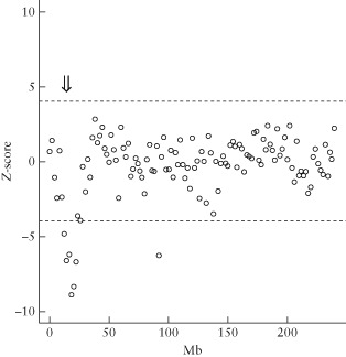 UOG-14746-FIG-0004-b