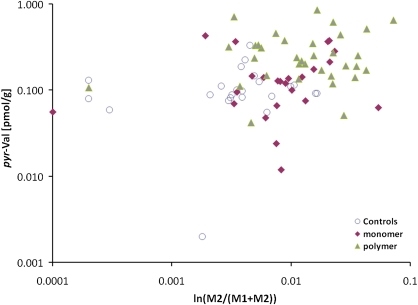 FIG. 9.