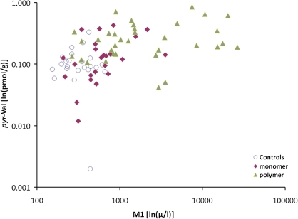 FIG. 7.