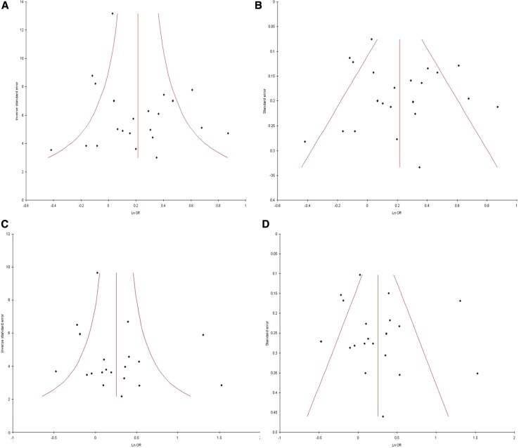 Fig. 4