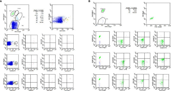 Figure 3