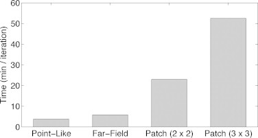 Fig. 13