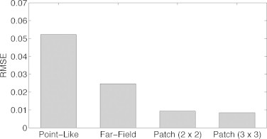 Fig. 8