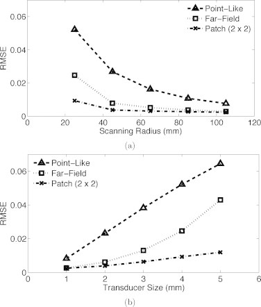 Fig. 10