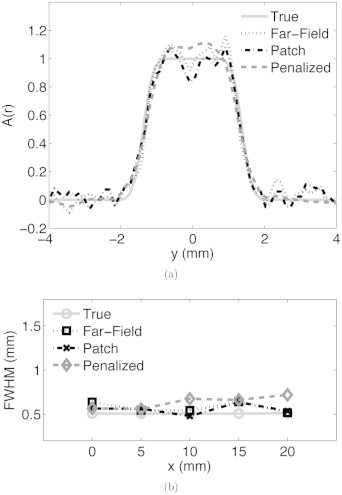 Fig. 12