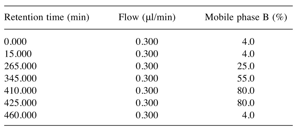 graphic file with name cgp-14-129-i0002.jpg