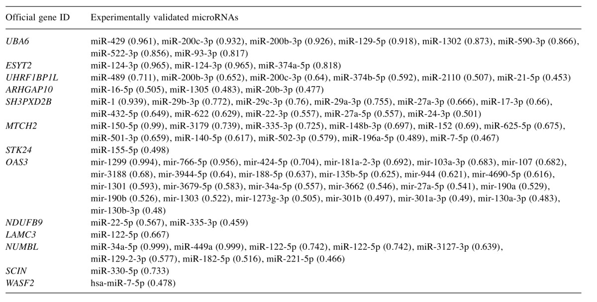 graphic file with name cgp-14-132-i0001.jpg