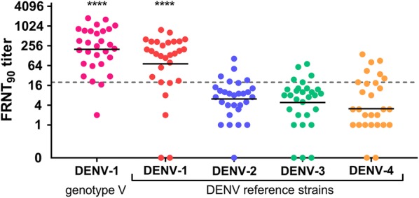 Fig. 2