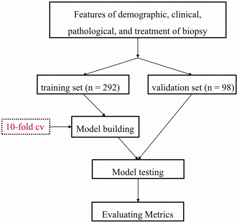 Figure 1.