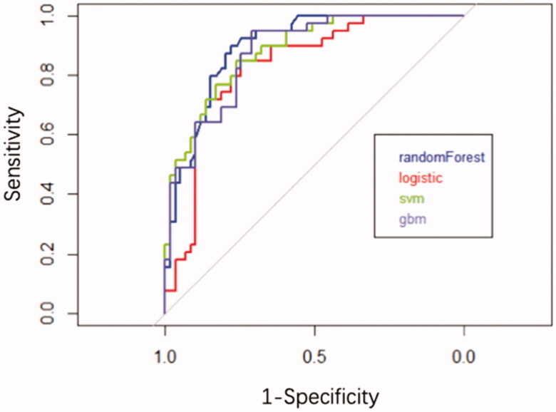 Figure 3.