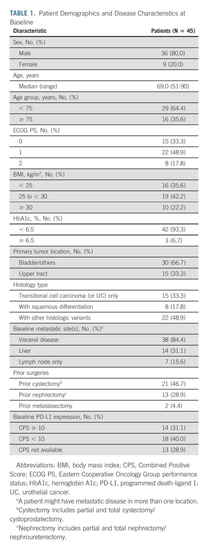 graphic file with name jco-41-022-g002.jpg