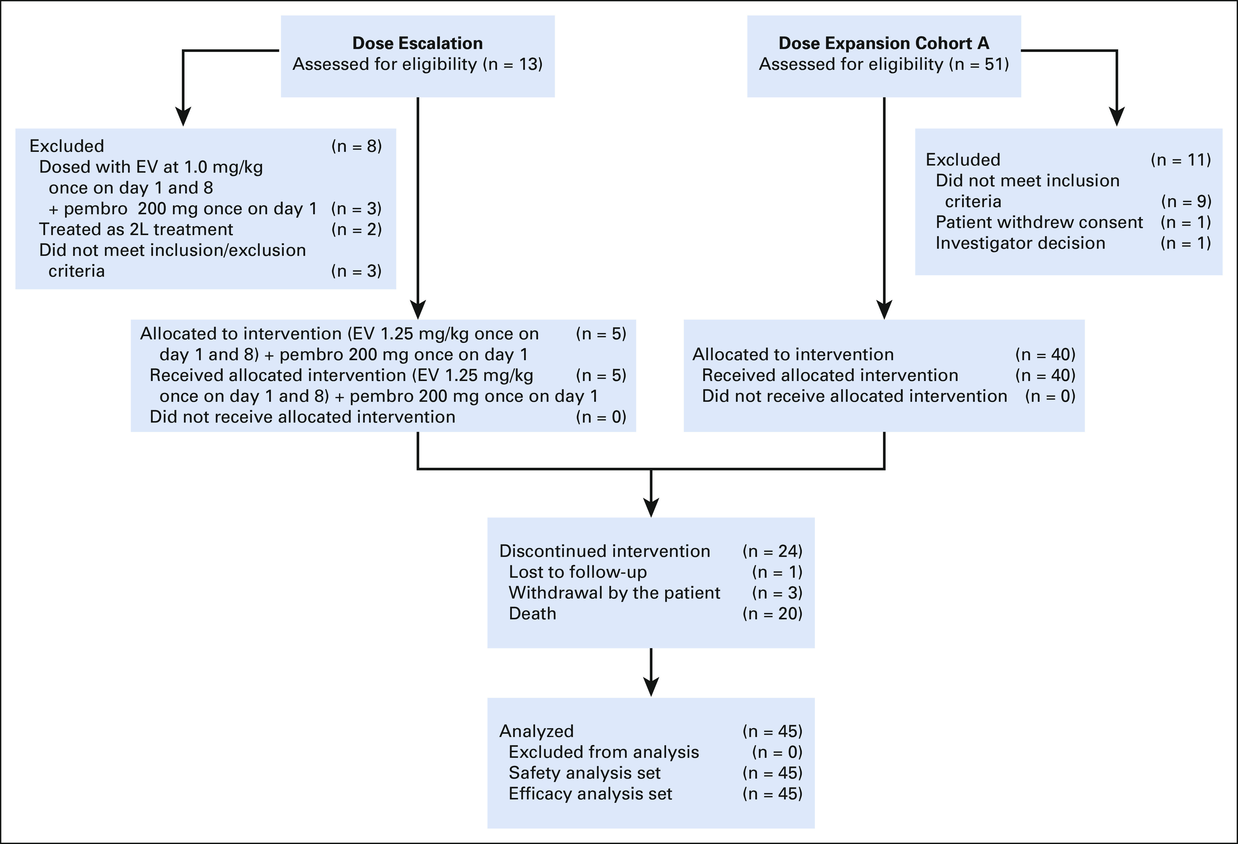 FIG 1.