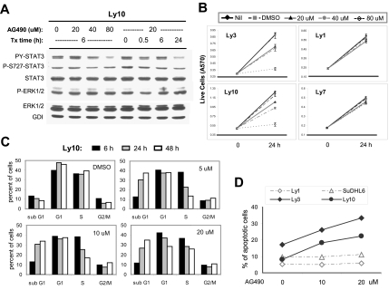 Figure 6