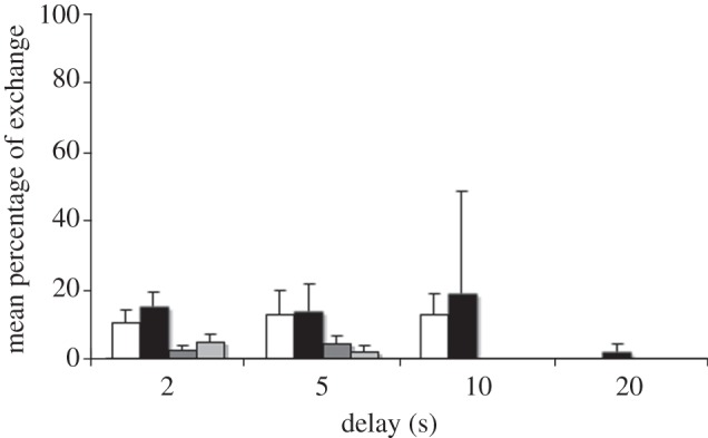 Figure 2.