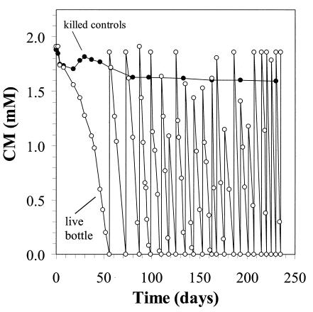 FIG. 1.