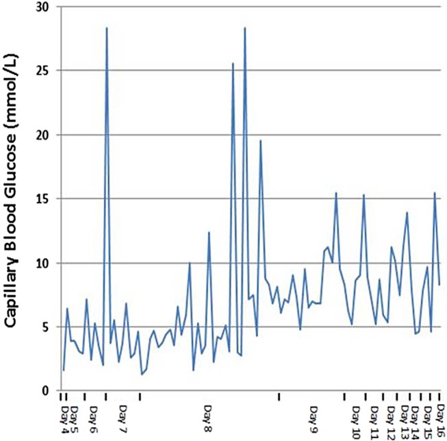 Figure 1