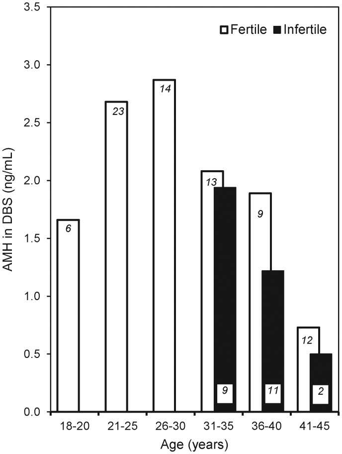 Figure 3