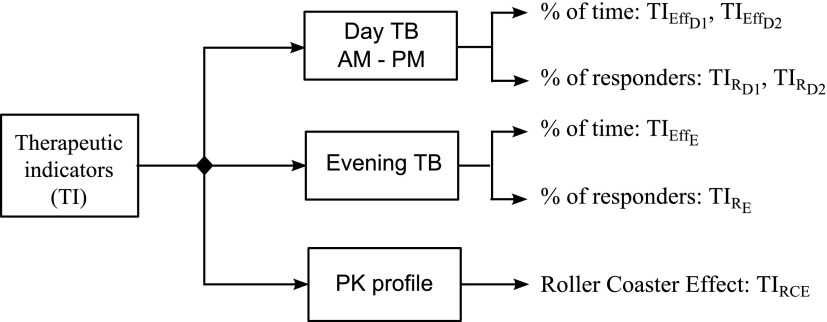 FIG. 3.