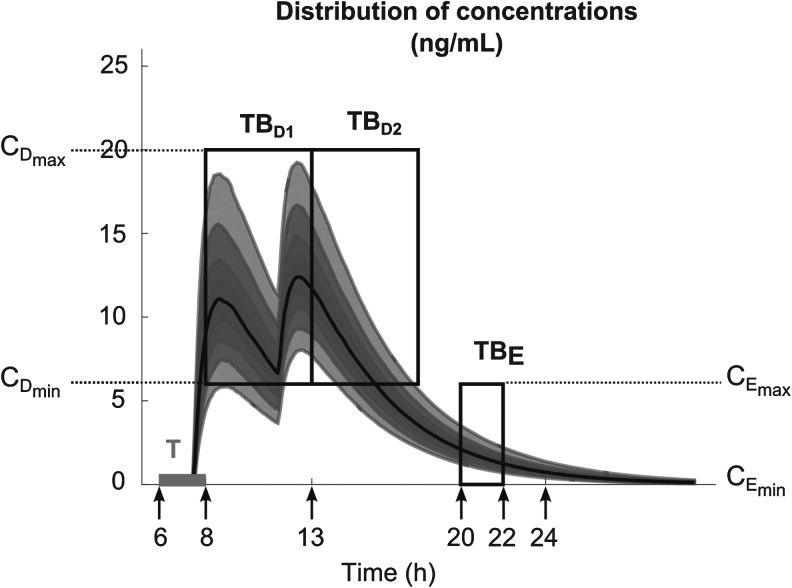 FIG. 1.