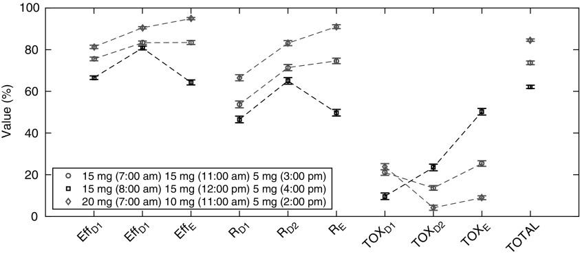 FIG. 6.