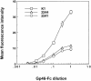 FIG. 2.