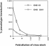 FIG. 6.